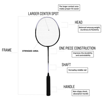 Beginners Badminton 2 Racket & Shuttlecocks